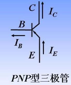 pnp放大区 饱和区 截止区