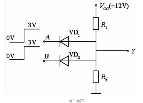 逻辑门电路 符号