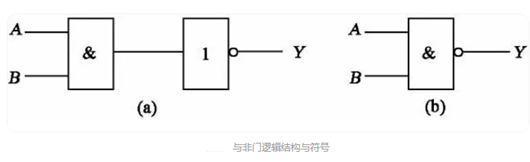 逻辑门电路 符号