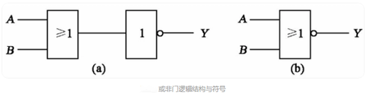 逻辑门电路 符号