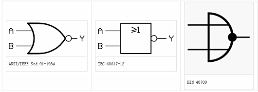 或非门 逻辑表达式