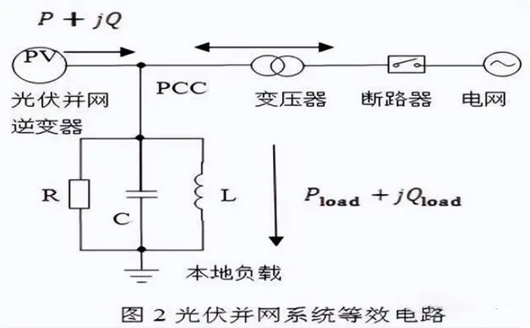 光伏并网逆变器