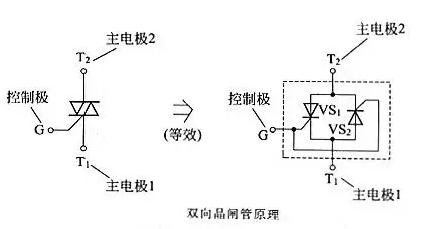 晶闸管 原理 结构