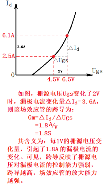 跨导 公式