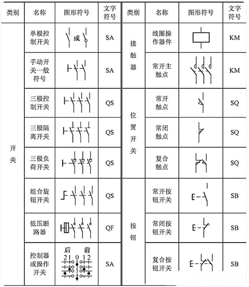 开关符号