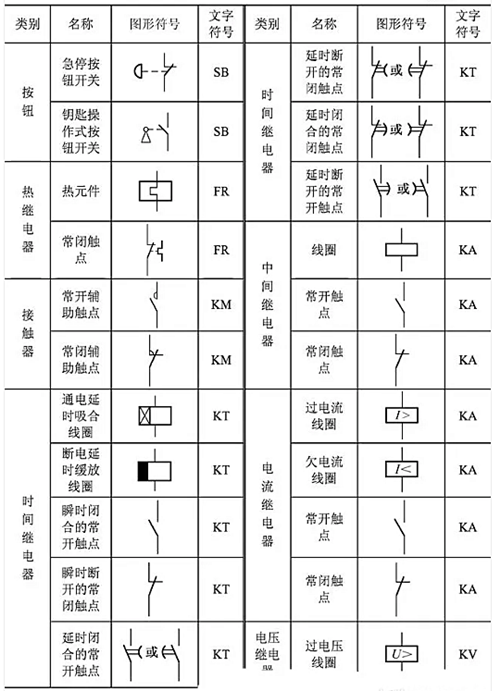 开关符号