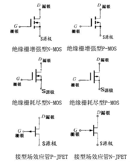 场效应管符号