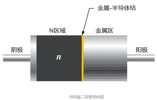 二极管好坏