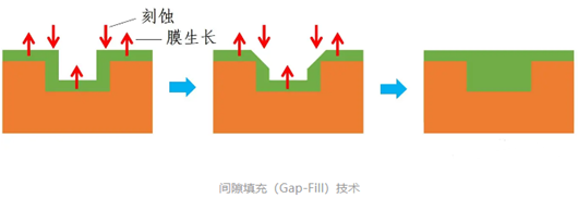 cmos工艺