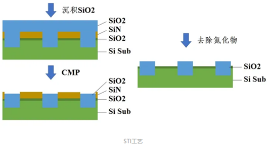 cmos工艺