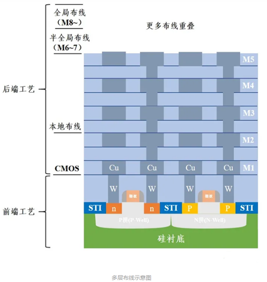 cmos工艺