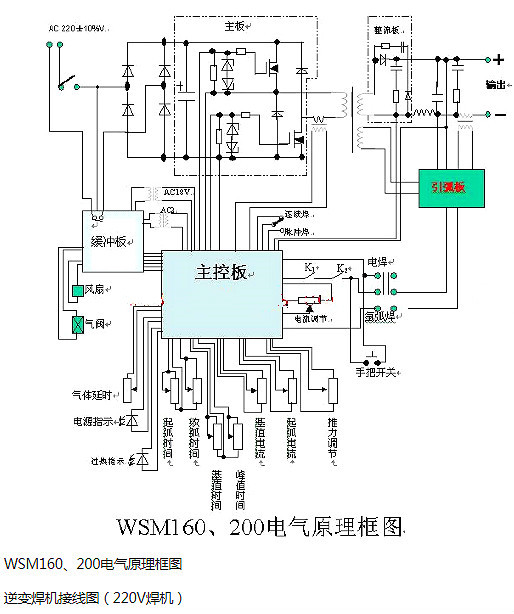 逆变电焊机原理图