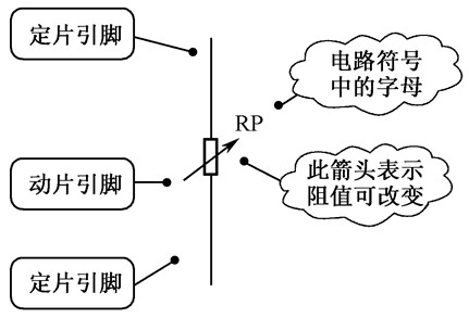 可变电阻器 原理 符号