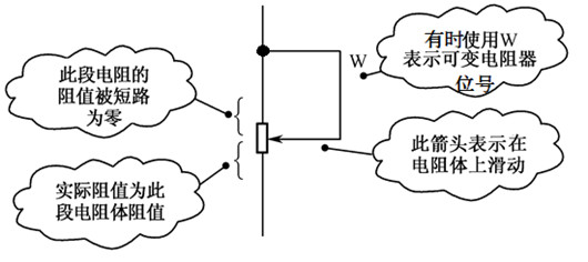 可变电阻器 原理 符号