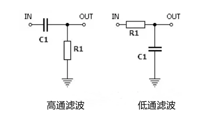 rc低通滤波器