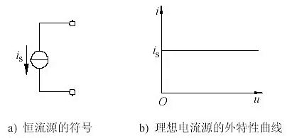 理想电流源