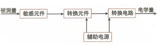 传感器的工作原理