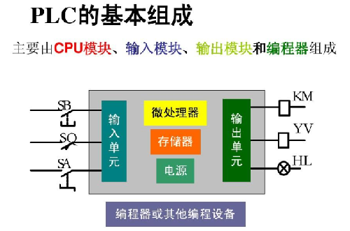 单片机 plc