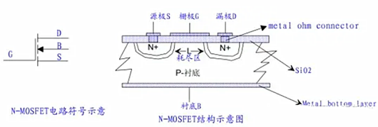 MOS管 栅极开启电