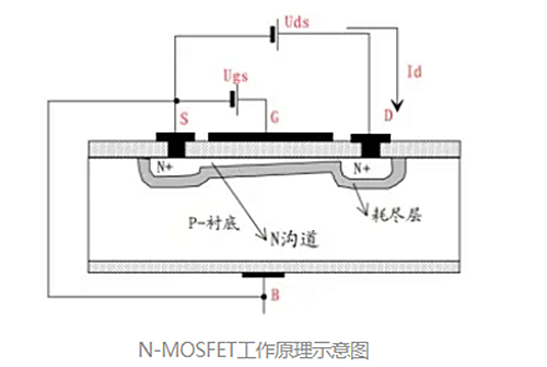 MOS管 栅极开启电