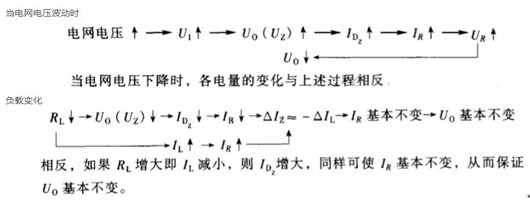 稳压二极管工作原理 作用