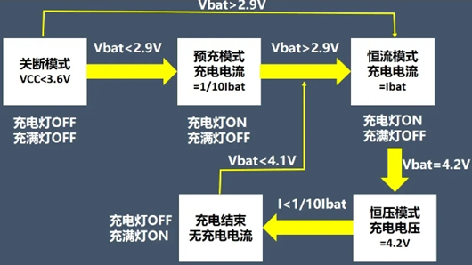 锂电池充电电路