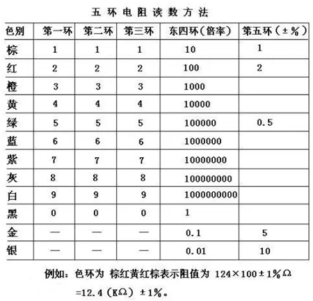 碳膜电阻 金属膜电阻