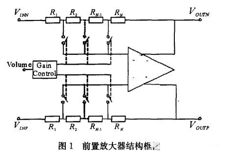 前置放大电路 原理 作用