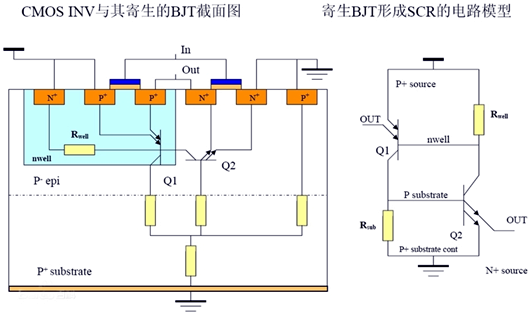 闩锁效应