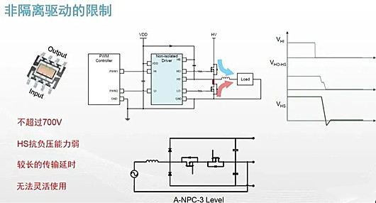 隔离驱动 非隔离驱动