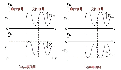 共模 差模