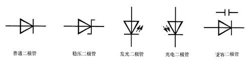 二极管类型 符号大全