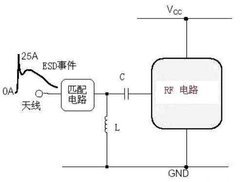 ESD静电保护方法