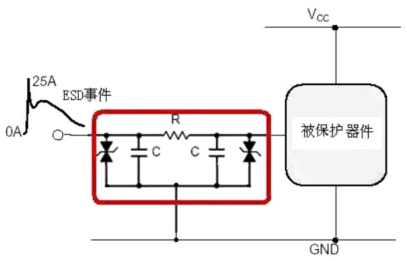 ESD静电保护方法