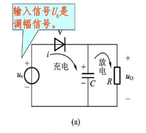 二极管包络检波电路