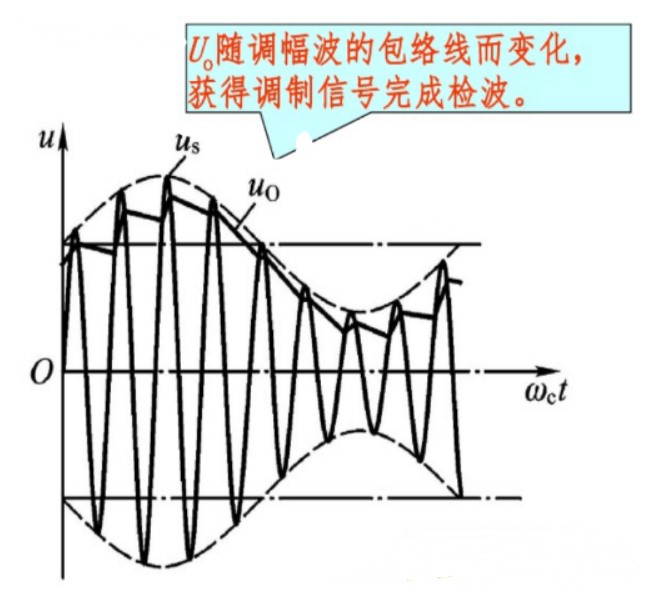 二极管包络检波电路