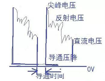 场效应管发热