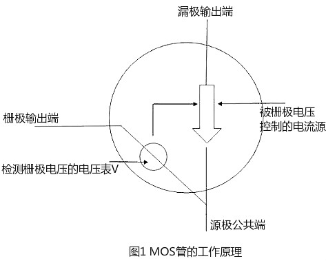 开关MOS管发热