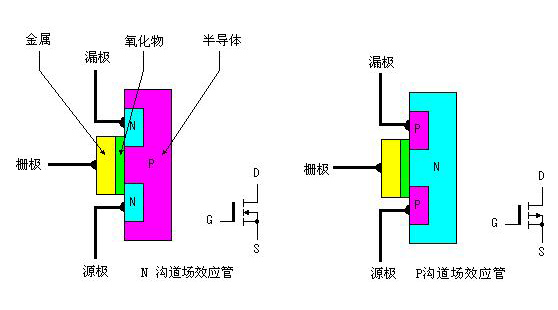 MOS管选型