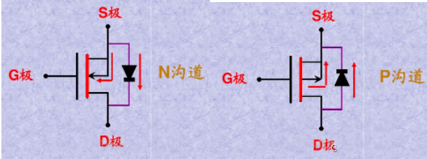 MOS管 三极管 区别