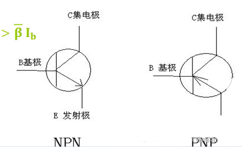 MOS管 三极管 区别