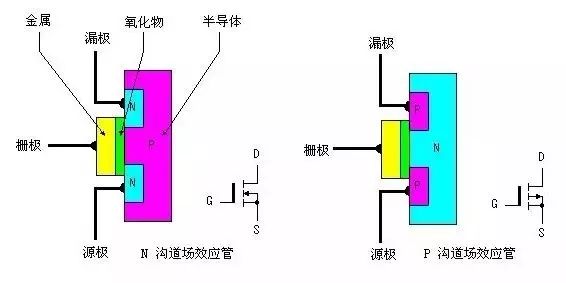 MOS管工作原理 构造