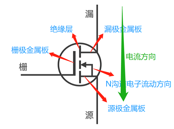 MOS管 符号含义 原理 导通条件