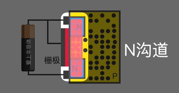 MOS管 符号含义 原理 导通条件