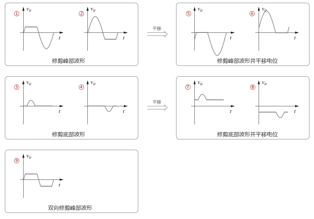 模拟电路 限幅器