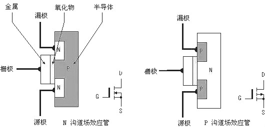 MOS管工作原理电路图 结构