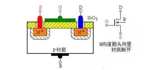 MOS管是什么 结构原理