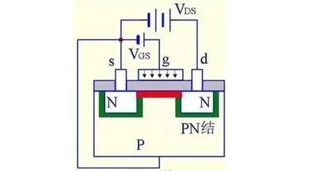 MOS管是什么 结构原理