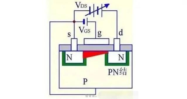 MOS管是什么 结构原理