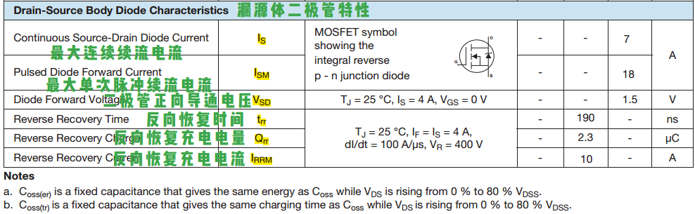 MOS管参数